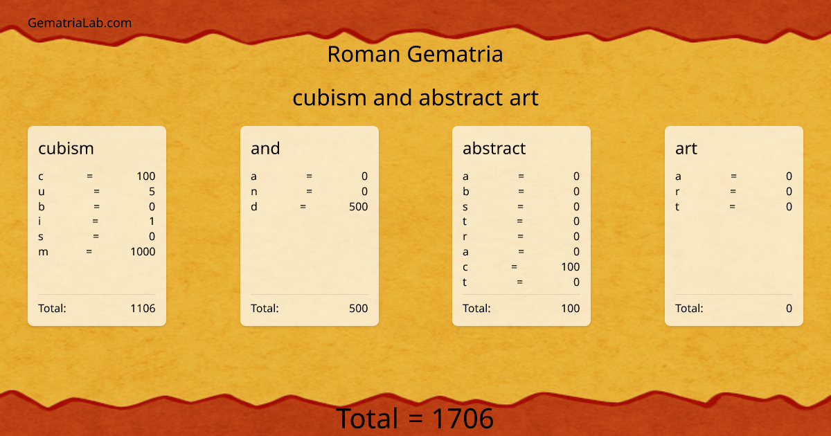 cubism and abstract art in roman Gematria